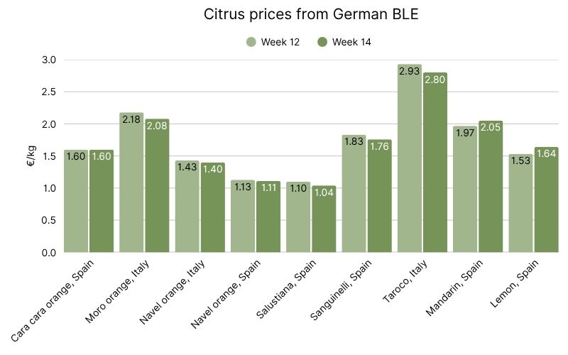 Citrus prices in German BLE (2).jpg